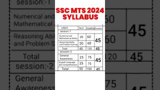 SSC MTS 2024 Syllabus #ssc #sscmts