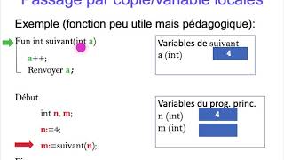 ALGO - Chapitre 1: Rappels pseudo-code - Partie 3: fonctions