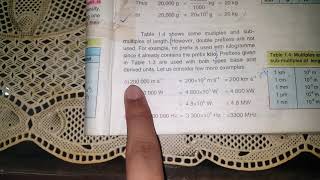 physics 9 unit 1 prefixes + scientific notation