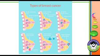 HCTV: Webinar - Breast Cancer Coding