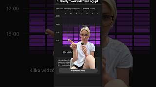 O której godzinę publikować filmy na YouTube?🤔 #poradnikyoutube #youtubeshorts