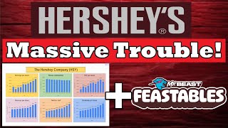 Is It All Over For Hershey's?? | Hershey's (HSY) Stock Analysis July 2024! |