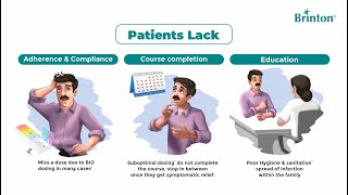 Patient Adherence Course completion Education for Fungal Infection - in Kannada