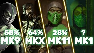 Reptile MK9 vs MKX vs MK11 vs MK1 | Reptile Combos