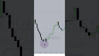 Selecting the Right Swing Points for Dealing Ranges #ictgems #forex #trading