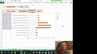 Диаграмма Гантта. Google Sheets vs Excel