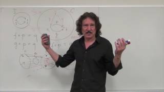 Category Theory II 3.1: Examples of Limits and Colimits