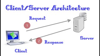 Setting Up Client-Server Architecture with MySQL on AWS EC2 | My Learning Journey