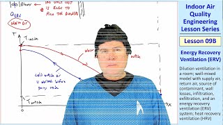 IAQ Engineering Lesson 09B: Energy Recovery Ventilation (ERV)