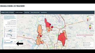 Dhaka’s Covid-19 Tracker Dashboard Bangla