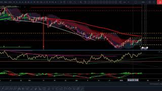 EURNZD update 15 Jan 2020