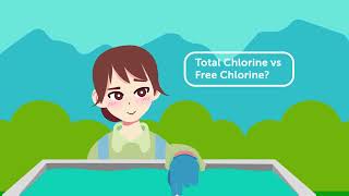 What is the difference between Total Chlorine & Free Chlorine?