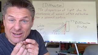 Video 3  Wave Properties of Light