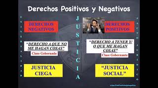 Derechos Positivos vs Derechos Negativos (legislación vs ley)