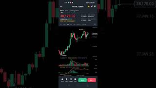 Bitcoin Market update #shorts #cryptocurrency #bitcoin #btc #crypto #reels #shortsvideo