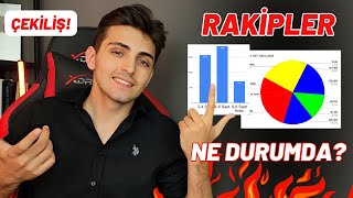 RAKİPLERİN ŞU ANDA NE DURUMDA? | Kaç Saat Çalışıyorlar, TYT Netleri Kaç vs. | #yks #yks2024