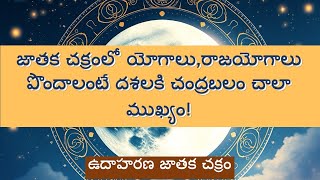 జాతక చక్రంలో యోగాలు,రాజయోగాలు పొందాలంటే దశలకి చంద్రబలం చాలా ముఖ్యం!  : ఉదాహరణ జాతక చక్రం