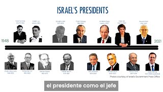 Israel a bordo: Cómo funciona la presidencia