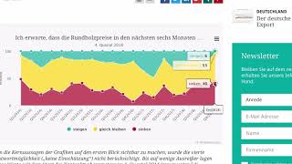 Datacube Tutorial Konjunkturerhebung