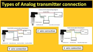 analog signal connection.2 wire 3wire ,4wire connection .(in hindi)