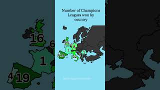 Number of Champions Leagues won by country