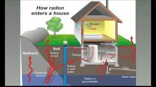 Preventing Lung Cancer: Radon and Healthcare Providers (Webinar recording)