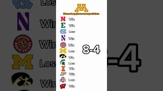 Gophers season predictions #goldengophers #collegefootball