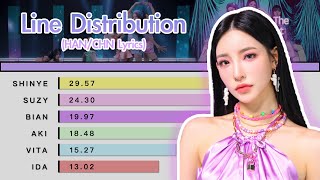 MAJORS - "Dancing in the Starlit Night" (Line Distribution & HAN/CHN Lyrics)