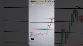 Trading today Before Bank nifty chart 48500CE strike buy 270 than move wait #shorts #shortsviral