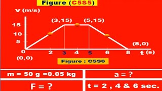 H C Verma Solution, Chapter 5, question 6 , H. C. Verma Solutions , Newton's law of Motion, C5S6