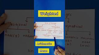 Weighted Arithmetic Mean || Statistics formulas part-2 ||#commerce#class11#mean#average#shorts#cbse