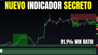 Indicador Order Block: Estrategia muy RENTABLE de Trading que Cambiara tu VIDA