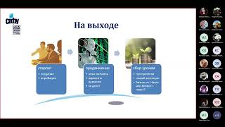 Введение в тематику акселератора.  Методология акселератора, жизненный цикл проекта