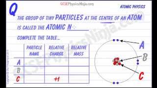 Atom and Subatomic Particles - GCSE Physics Flashcard