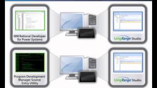 An Introduction to LongRange (updated Fall 2014)