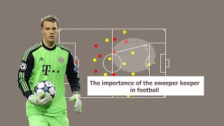 The Important Of The Sweeper-Keeper in Football | Football Index