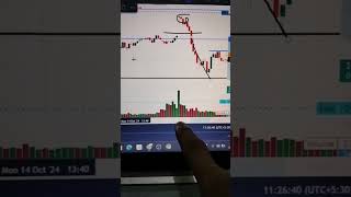 best strategy for option trading #trading #optionstrading #optionstrategy #banknifty #youtubeshorts