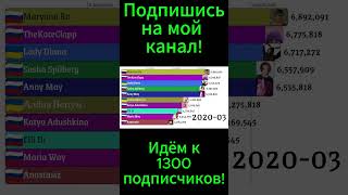 ТОП 10 ютуберш по подписчикам 2014-2024г.(Статистика)  #статистика #ranking #тест #топ #мем #мем #ad