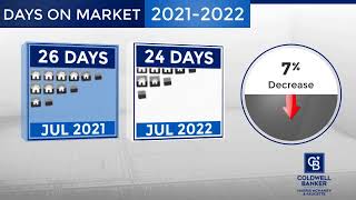 Market Update Bentonville