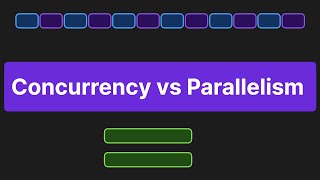 Concurrency vs Parallelism | Simply Explained