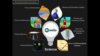 Grade 6 Next Generation Science Standards- MS-PS1-6 Chemical Reactions