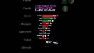 Biggest Economies in Africa from 1960 to 2020 by GDP in Mio. USD