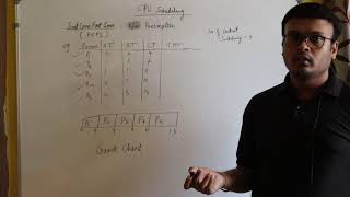 First Come First Serve CPU Scheduling Algorithm OS - Explained // CS - GATE