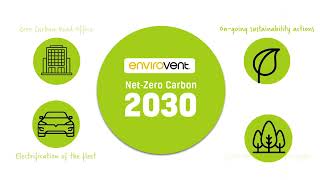 Our Roadmap to Achieve Net-Zero Carbon by 2030