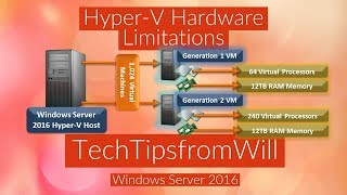 70-740 - Hyper-V Hardware Limitations