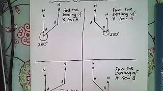 Bearings with practice questions