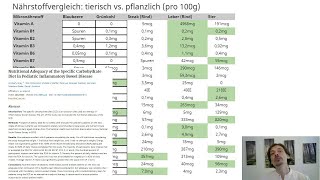 Abschreckung: Konsequenzen restriktiver Diäten bei Reizdarm, HIT etc. (Wernicke Enzephalopathie)