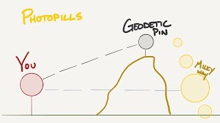 How to use PhotoPills' Pin to Pin Geodetic info to see the Milky Way | Milky Way Photography