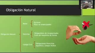 Clase 17:  Obligaciones Naturales