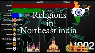 Religions in Northeast india 1900-2021